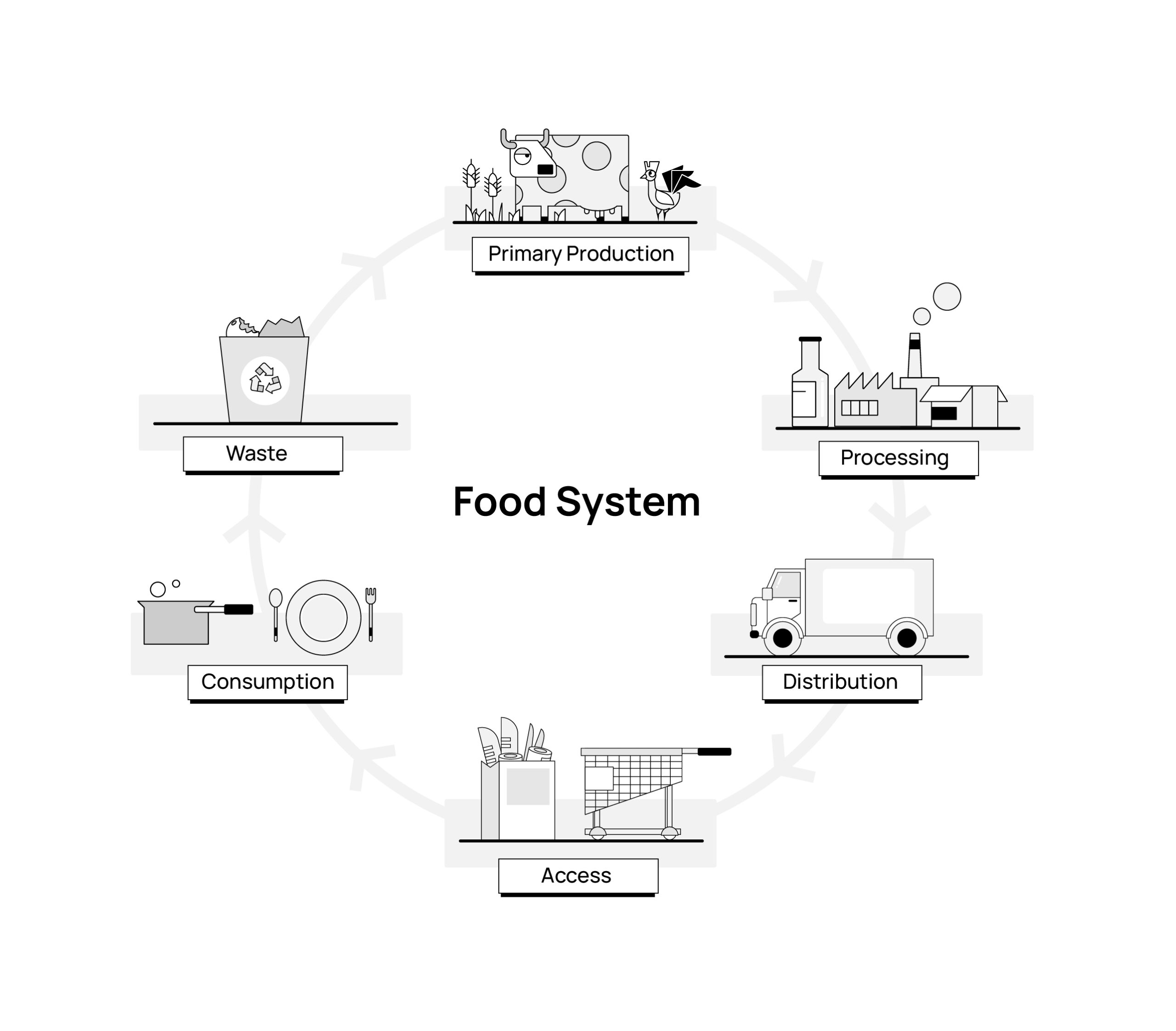 food-system-map-02