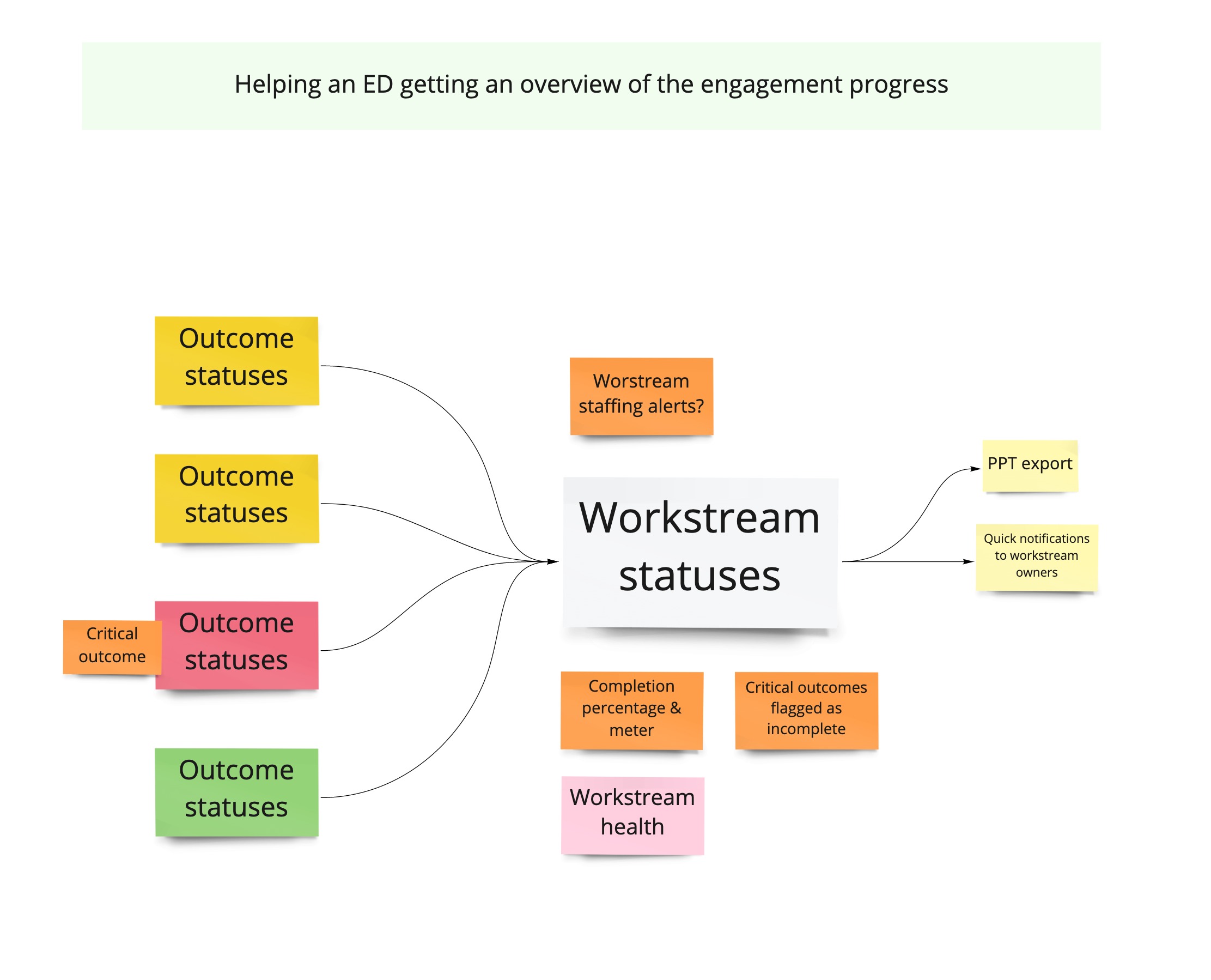managing-workstreams-Frame-6